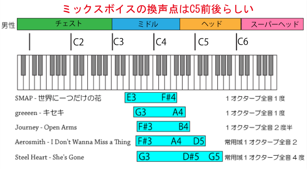 register3